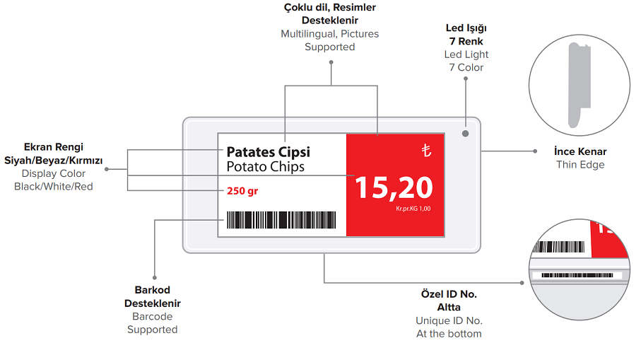 RFPaper Elektronik Raf Etiketi